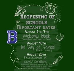 Reopening of Schools Important Dates